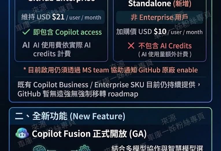 Github Copilot收費