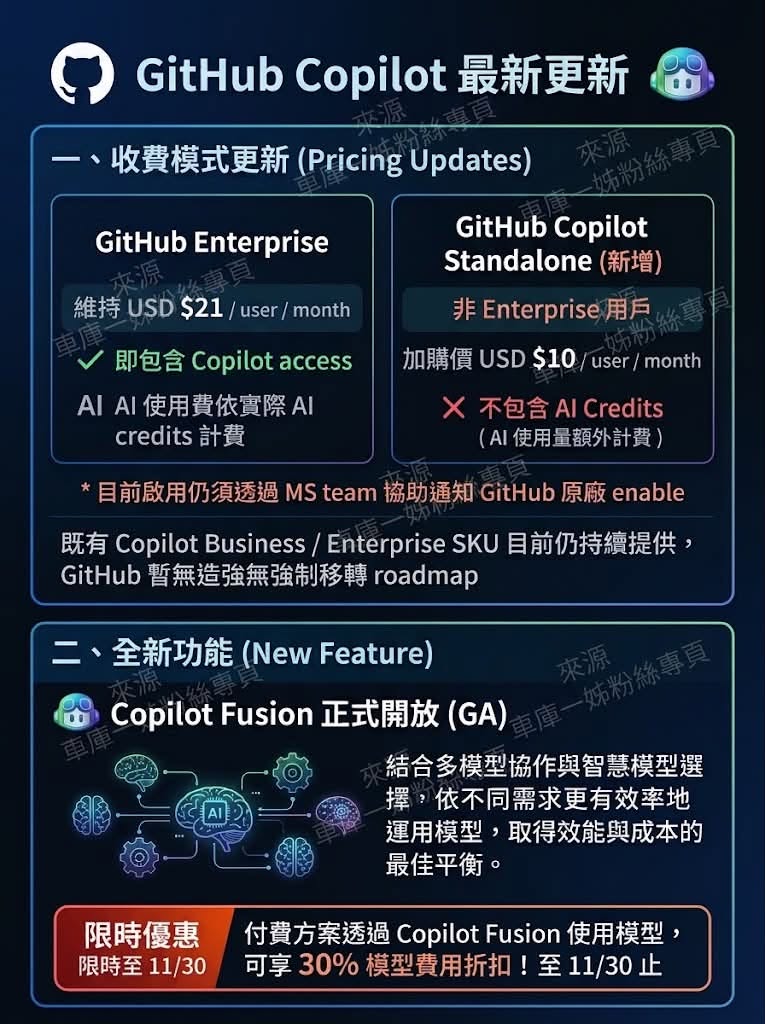 Github Copilot收費